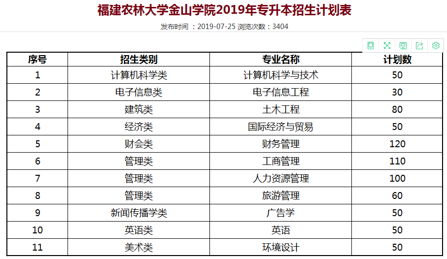 福建农林大学金山学院2018~2020年专升本招生计划表(图2)