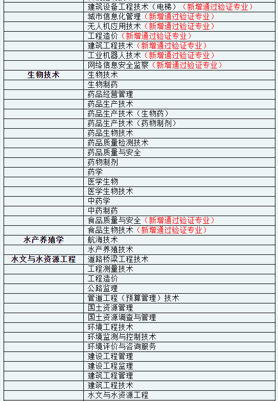 天津農學院高職升本科