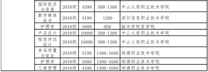 韶關學院專插本