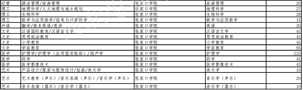 张家口学院专接本