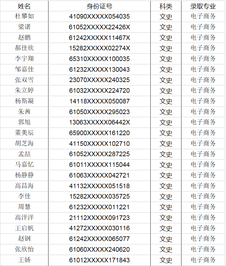 陕西西安外事学院2020年专升本名单公示(图1)