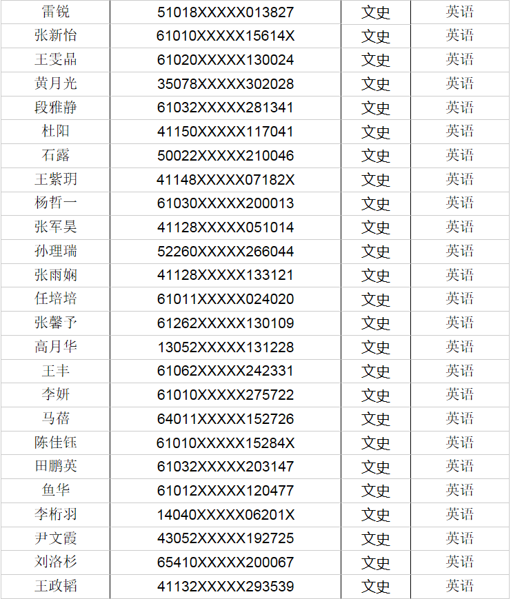 陕西西安外事学院2020年专升本名单公示(图2)