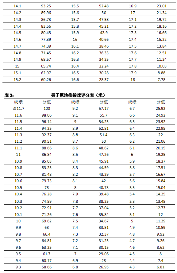 2020年辽宁沈阳大学专升本体育教育(师范)考试大纲(图2)