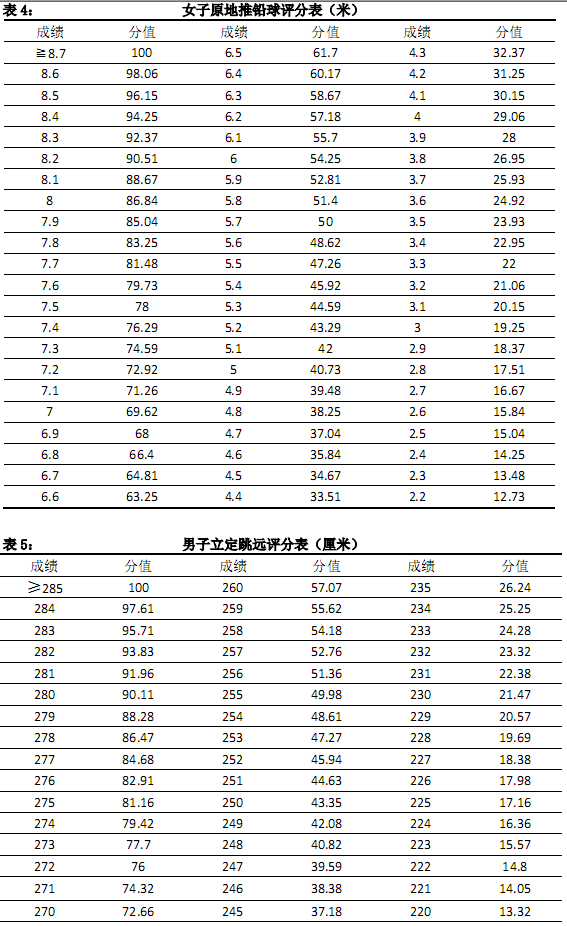 2020年辽宁沈阳大学专升本体育教育(师范)考试大纲(图3)