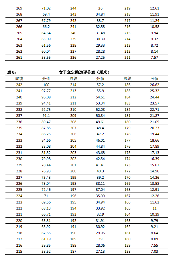 2020年辽宁沈阳大学专升本体育教育(师范)考试大纲(图4)