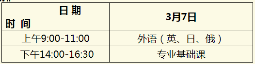 2020年黑龍江省專升本政策(圖1)