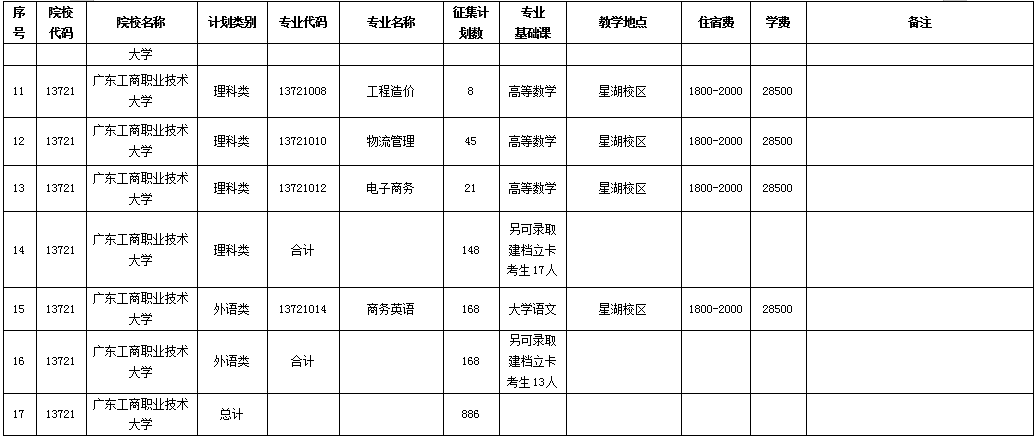 专插本招生计划