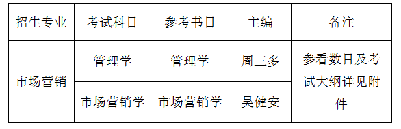 2020年天津天狮学院专升本考试科目、教材及大纲(图1)