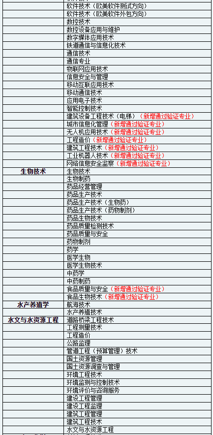 天津?qū)Ｉ究梢钥鐚I(yè)嗎？(圖2)