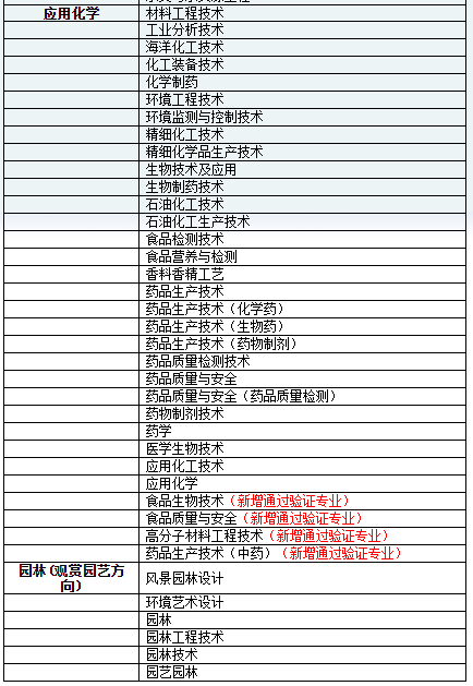 天津?qū)Ｉ究梢钥鐚I(yè)嗎？(圖3)