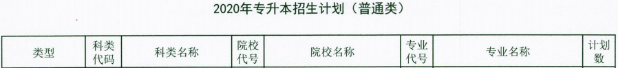 福建專升本機(jī)械工程類有哪些？學(xué)校(圖1)