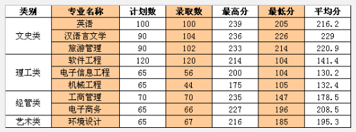 浙江工業(yè)大學專升本專業(yè)(圖1)