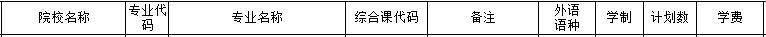 遼寧對外經(jīng)貿(mào)學(xué)院專升本學(xué)費(fèi)(圖1)