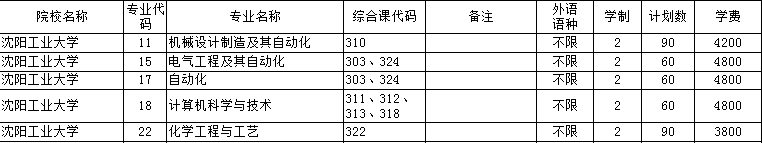 沈陽工業(yè)專升本一年學費多少錢(圖1)