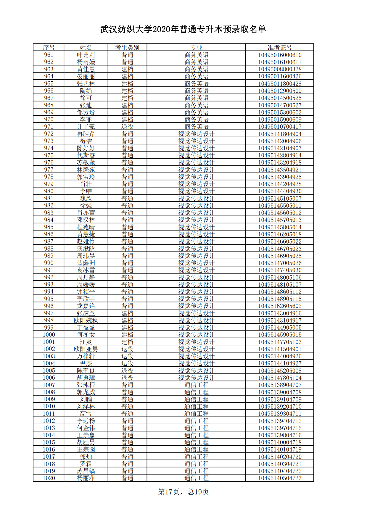 2020年武漢紡織大學專升本預錄取名單(圖17)