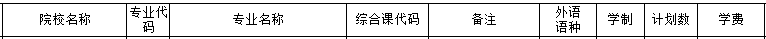 遼寧科技大學(xué)專升本學(xué)費(fèi)多少(圖1)