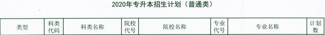 福建省醫(yī)學類專升本學校有哪些？(圖1)