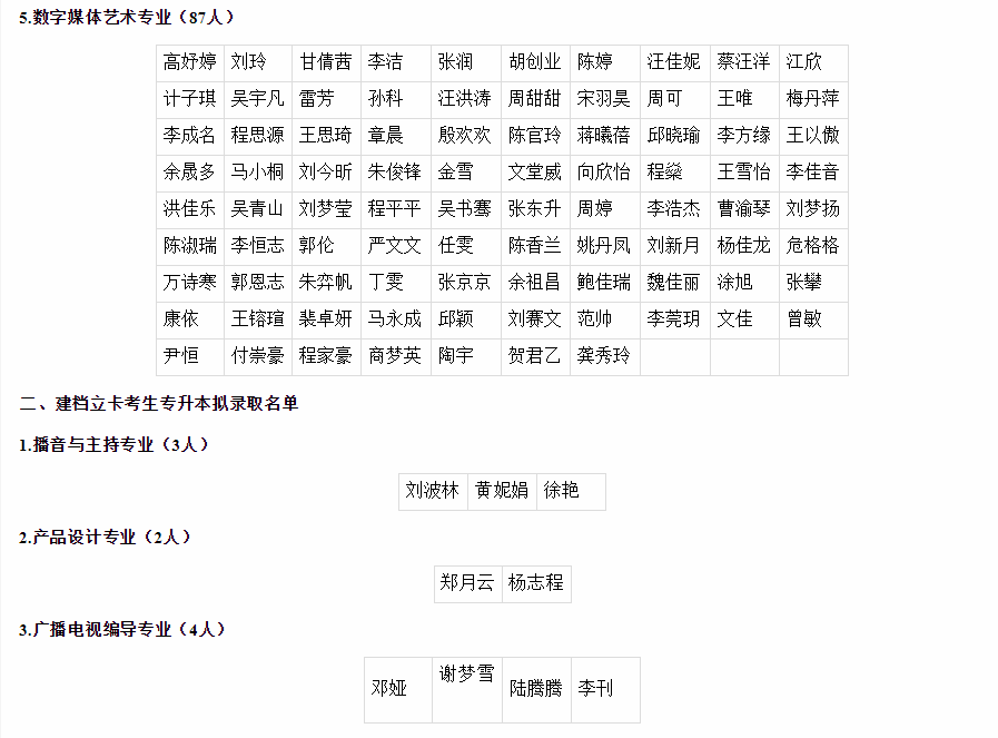 2020年長(zhǎng)江大學(xué)專升本預(yù)錄取名單(圖2)