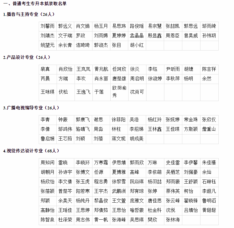 2020年長(zhǎng)江大學(xué)專升本預(yù)錄取名單(圖1)