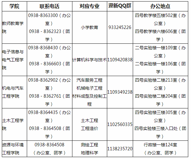 2020年甘肅天水師范學(xué)院普通專升本新生報(bào)到須知(圖1)