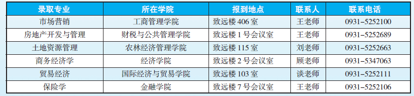 甘肃兰州财经大学2020年专升本新生入学须知及学费标准(图1)