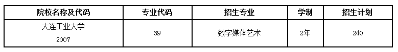 大连工业大学专升本学费(图1)