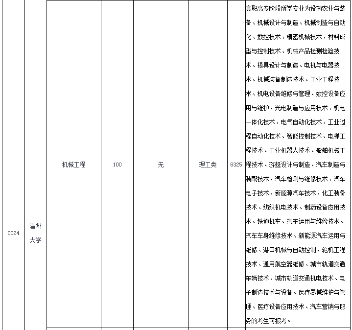 温州大学专升本2020招生计划(图2)