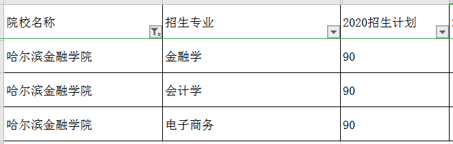 2020哈爾濱金融學院專升本招生計劃及專業(yè)(圖1)