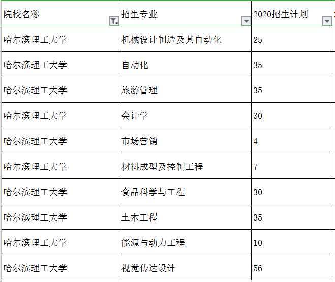 2020哈爾濱理工大學(xué)專(zhuān)升本招生計(jì)劃及專(zhuān)業(yè)(圖1)