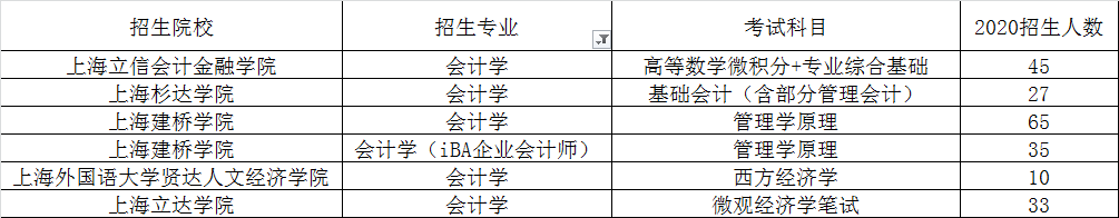 上海會(huì)計(jì)學(xué)專升本考試有哪些？學(xué)校(圖2)