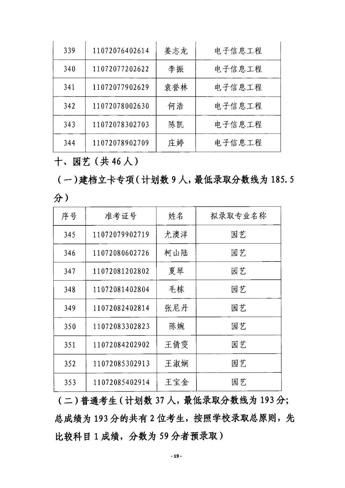 2020年江漢大學(xué)專升本園藝專業(yè)錄取分?jǐn)?shù)線(圖1)