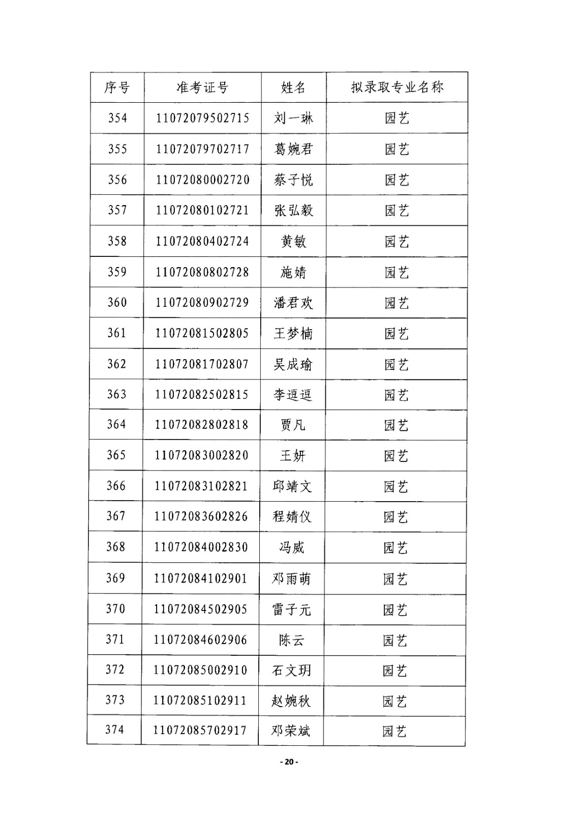 2020年江漢大學(xué)專升本園藝專業(yè)錄取分?jǐn)?shù)線(圖2)