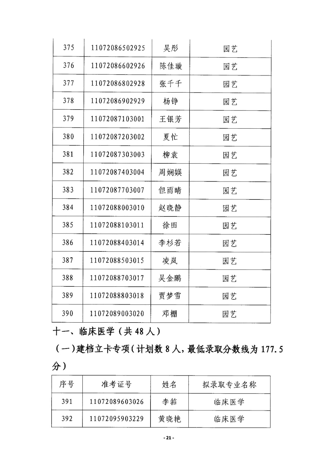 2020年江漢大學(xué)專升本園藝專業(yè)錄取分?jǐn)?shù)線(圖3)