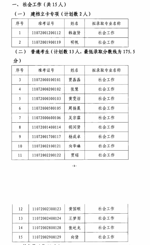 2020年江汉大学专升本社会工作专业录取分数线(图1)