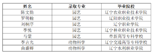 沈阳农业大学高职升本