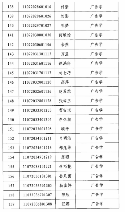 2020年江漢大學(xué)專升本廣告學(xué)專業(yè)錄取分?jǐn)?shù)線名單(圖2)