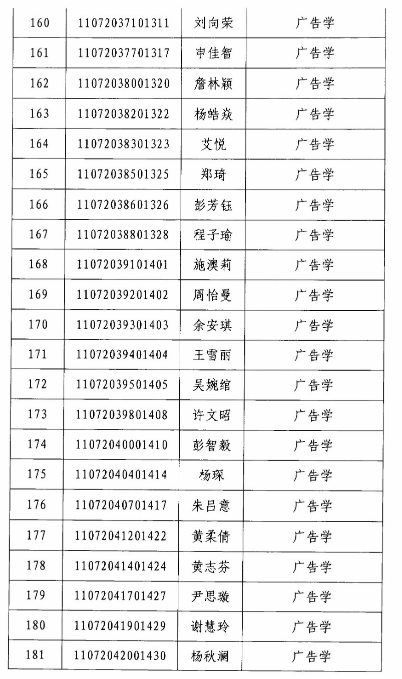 2020年江漢大學專升本廣告學專業(yè)錄取分數(shù)線名單(圖3)