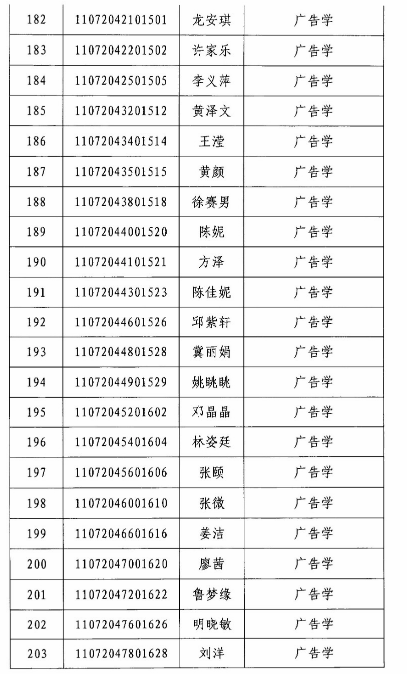 2020年江漢大學專升本廣告學專業(yè)錄取分數(shù)線名單(圖4)