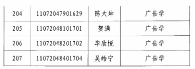 2020年江漢大學專升本廣告學專業(yè)錄取分數(shù)線名單(圖5)