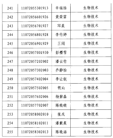 2020年江漢大學(xué)專升本生物技術(shù)專業(yè)錄取分?jǐn)?shù)線名單(圖3)