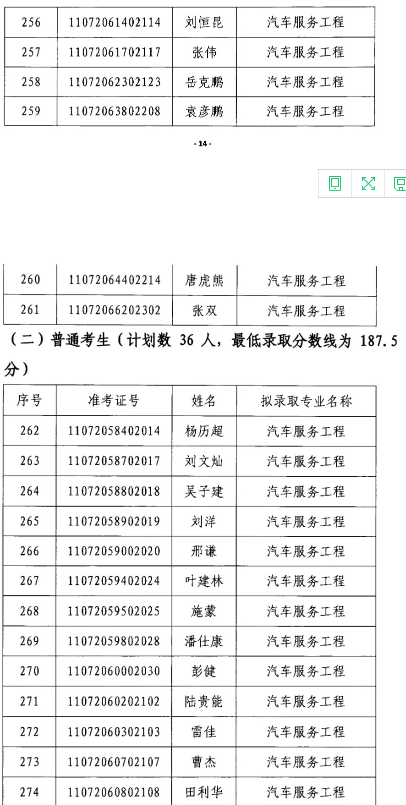 ?2020年江漢大學(xué)專(zhuān)升本汽車(chē)服務(wù)工程專(zhuān)業(yè)錄取分?jǐn)?shù)線名單(圖1)