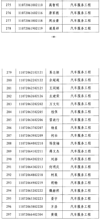 ?2020年江漢大學(xué)專(zhuān)升本汽車(chē)服務(wù)工程專(zhuān)業(yè)錄取分?jǐn)?shù)線名單(圖2)