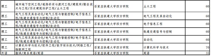 專接本招生人數(shù)