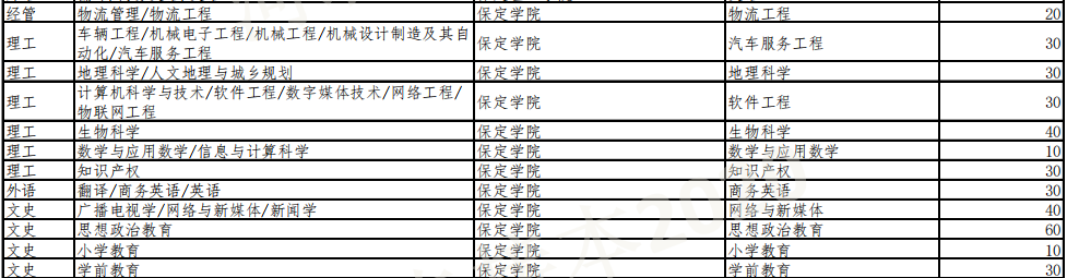 河北專接本專業(yè)