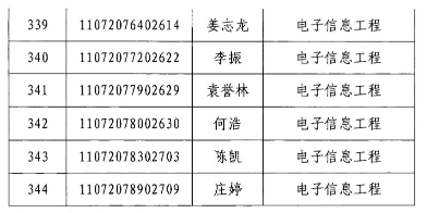 2020年江漢大學專升本電子信息工程專業(yè)錄取分數線名單(圖3)