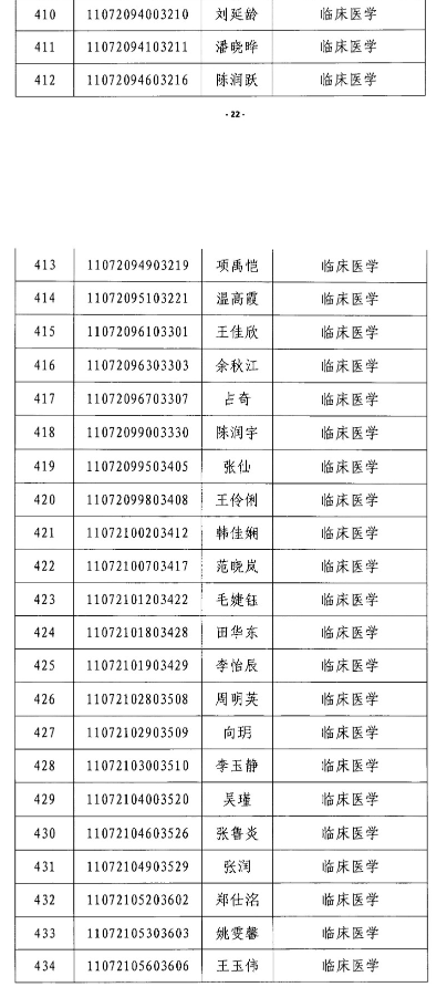 2020年江漢大學(xué)專(zhuān)升本臨床醫(yī)學(xué)專(zhuān)業(yè)錄取分?jǐn)?shù)線名單(圖2)