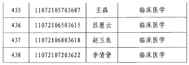 2020年江漢大學(xué)專升本臨床醫(yī)學(xué)專業(yè)錄取分?jǐn)?shù)線名單(圖3)