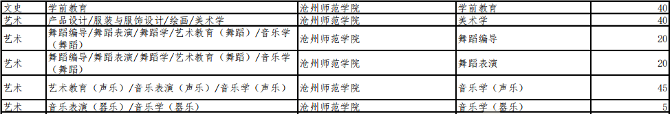 河北專接本學(xué)校及專業(yè)