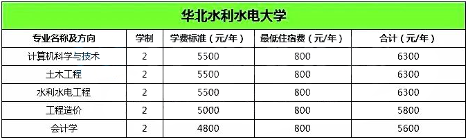 華北水利水電2020年專升本學費參考(圖1)