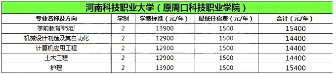 2020年周口科技職業(yè)學(xué)院專升本學(xué)費參考(圖1)